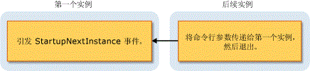 单实例应用程序图像